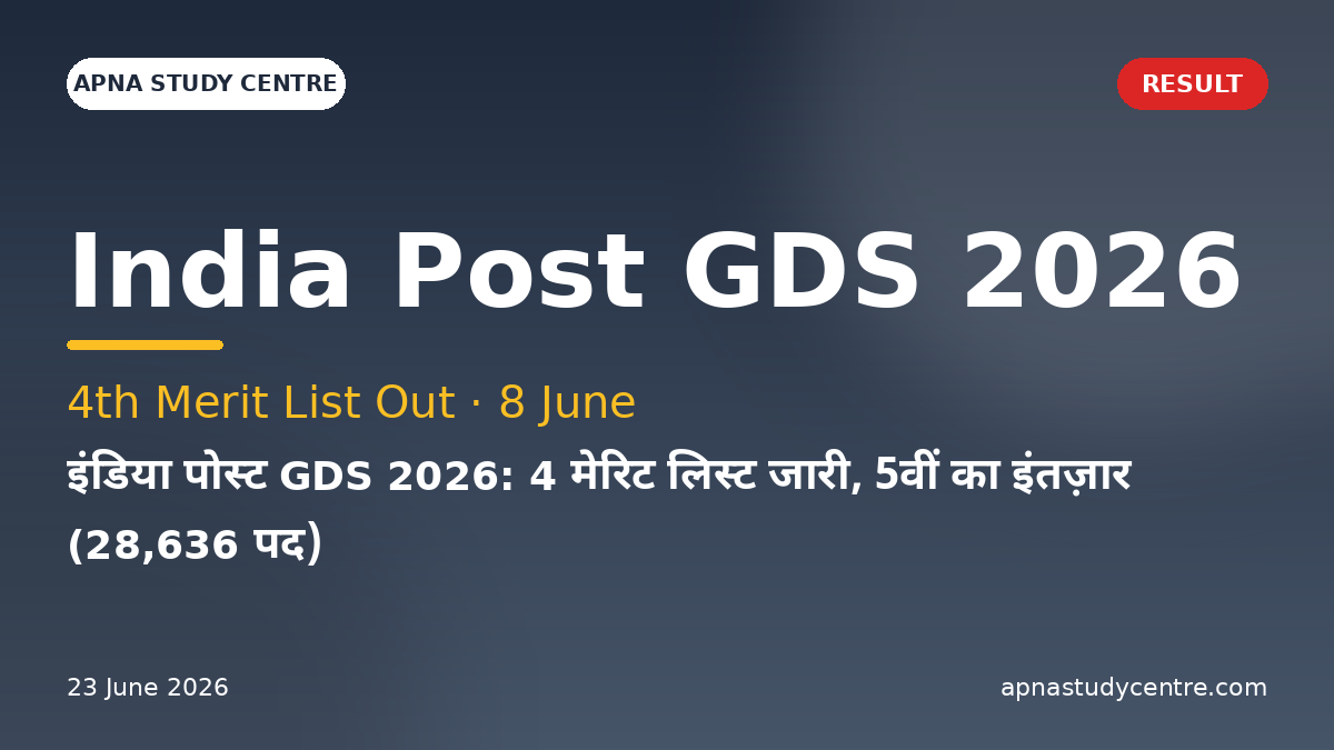 India Post GDS 2026: 4 Merit Lists Out, 5th List Awaited (28,636 Posts)